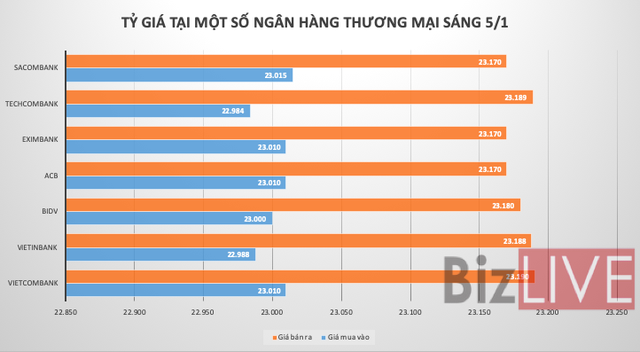 Giá USD tăng vọt trên thị trường tự do - Ảnh 1.