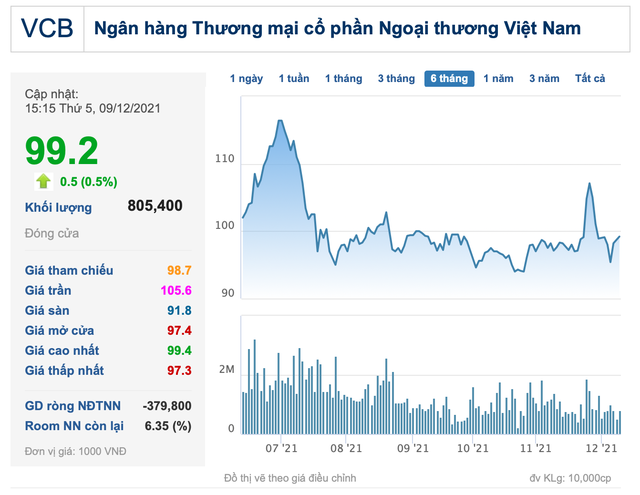 Cổ đông Vietcombank chuẩn bị nhận cổ tức bằng tiền mặt tỷ lệ 12%, cổ tức bằng cổ phiếu tỷ lệ 27,6% - Ảnh 1.