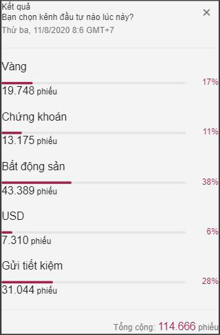 Ảnh hưởng bởi dịch bệnh, liệu BĐS còn là kênh trú ẩn an toàn? - Ảnh 1.