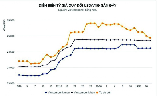 Cân bằng tỷ giá và lãi suất - Ảnh 1.
