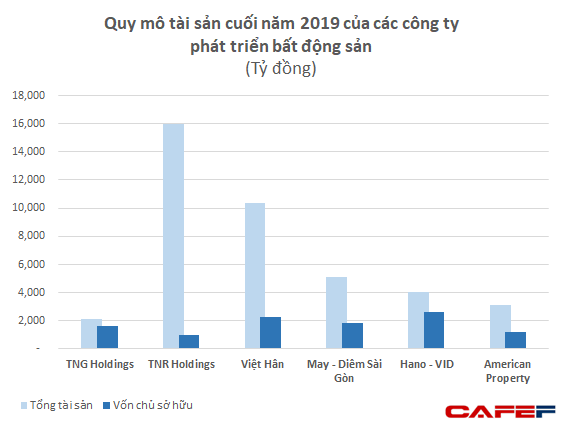 Sở hữu hàng loạt dự án BĐS đình đám, các công ty thuộc hệ thống TNG Holdings của vợ chồng doanh nhân Trần Anh Tuấn – Nguyễn Thị Nguyệt Hường đang lời lãi thế nào? - Ảnh 2.