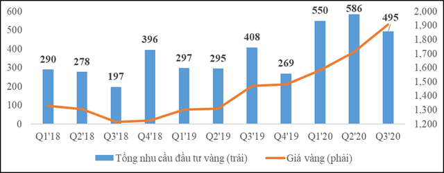 Chuyên gia khuyến cáo không sử dụng quá nhiều đòn bẩy tài chính, tránh đầu tư phong trào - Ảnh 1.