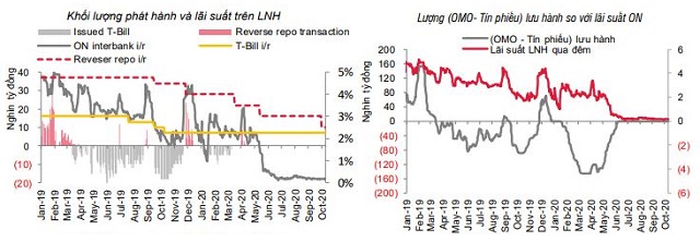 SSI Research: Lãi suất sẽ duy trì thấp - Ảnh 1.