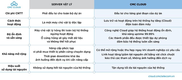 Kinh doanh số ngành Bất động sản nên bắt đầu từ đâu? - Ảnh 2.