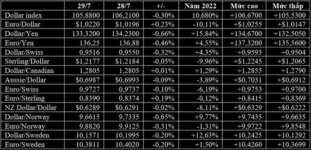 USD lao dốc, vàng và Bitcoin lên ngôi sau những dữ liệu hỗn độn từ Mỹ - Ảnh 1.