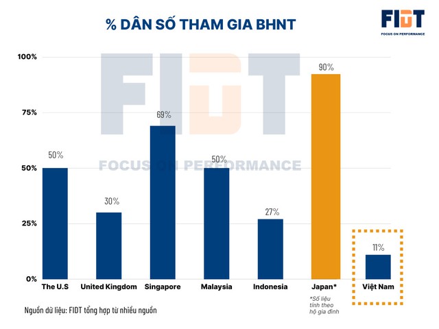 Bảo hiểm nhân thọ có cần phải núp bóng tiết kiệm hay đầu tư? - Ảnh 1.