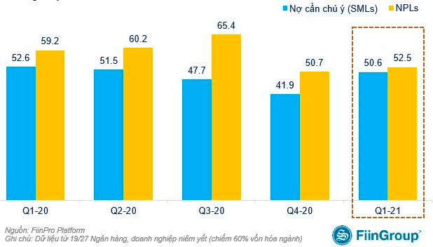 Nhờ đâu lợi nhuận quý 1/2021 của các ngân hàng tăng vọt? - Ảnh 2.