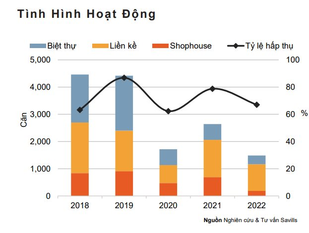 Giao dịch biệt thự/liền kề Hà Nội đìu hiu, giá có giảm? - Ảnh 1.