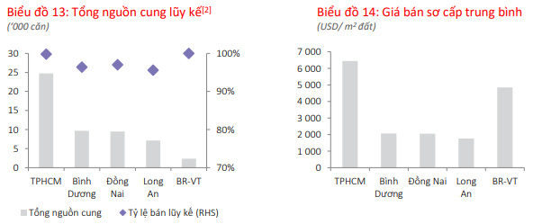 Liên hoàn “sốt đất”, giá bất động sản tỉnh đã vượt 100 triệu đồng/m2 - Ảnh 1.