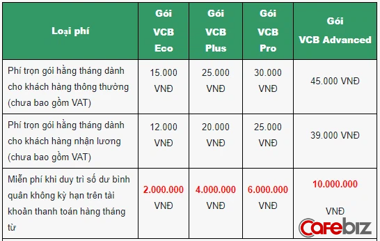 Cùng là ông lớn ngân hàng vốn nhà nước, nhưng Agribank vừa tiên phong miễn phí chuyển tiền cho khách hàng, trong khi Vietcombank, Vietinbank, BIDV vẫn cặm cụi nhặt tiền lẻ - Ảnh 1.