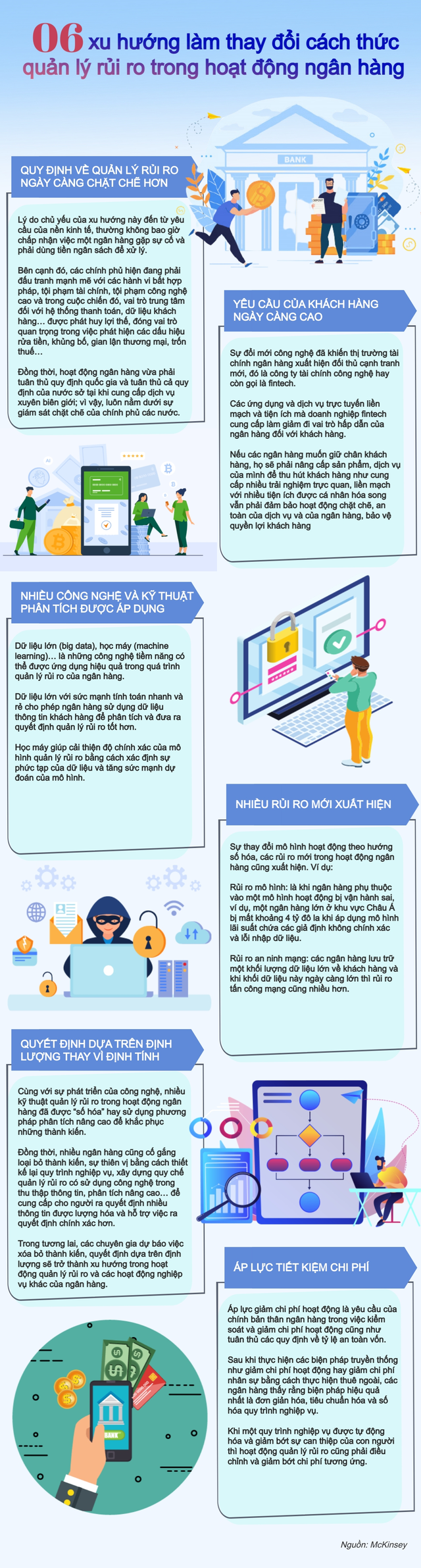 [Infographic] Sáu xu hướng làm thay đổi cách thức quản lý rủi ro hoạt động ngân hàng - Ảnh 1.