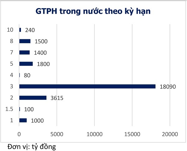 Ngân hàng đổi vai trên thị trường trái phiếu doanh nghiệp - Ảnh 2.