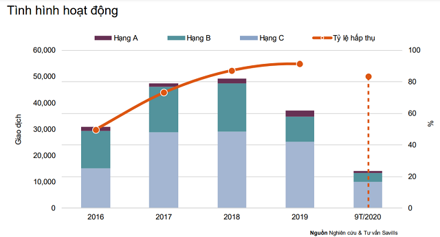 Savills: TP HCM có 10 dự án căn hộ vướng pháp lý bị ngưng bán từ 2019 đến nay - Ảnh 1.
