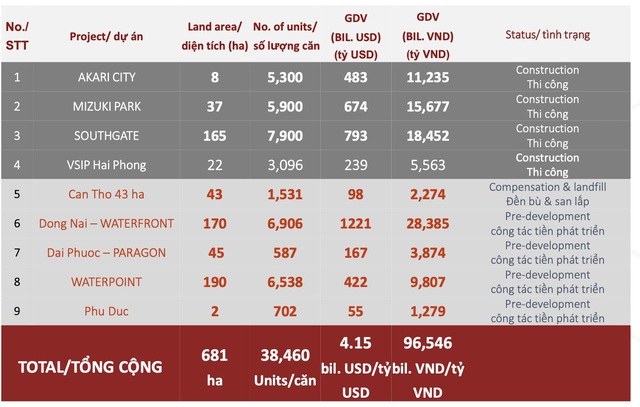 Chủ tịch Nam Long: “2020 là năm bản lề để NLG hiện thực hoá tầm nhìn 10 năm, điểm rơi lợi nhuận vào năm 2021-2022” - Ảnh 2.