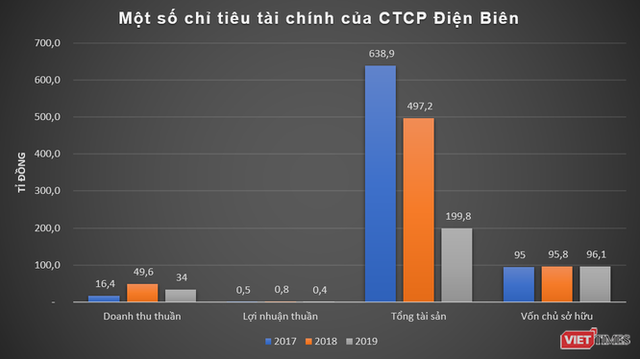 Cách TID Group vào dự án 175 Nguyễn Thái Học - Ảnh 3.