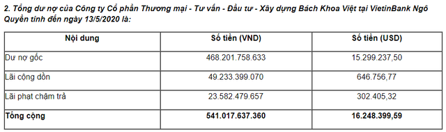 VietinBank rao bán khoản nợ khủng hơn 800 tỷ, tài sản đảm bảo từ hàng loạt bất động sản đến xế sang Bentley - Ảnh 1.