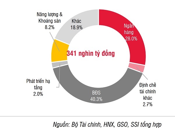 HoREA: Nợ xấu bất động sản trên địa bàn TP.HCM vẫn trong ngưỡng an toàn - Ảnh 2.