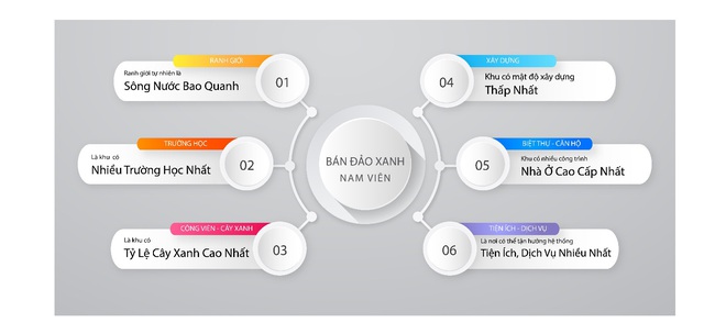 Phú Mỹ Hưng công bố kế hoạch cho 18% quỹ đất nhà ở còn lại - Ảnh 4.