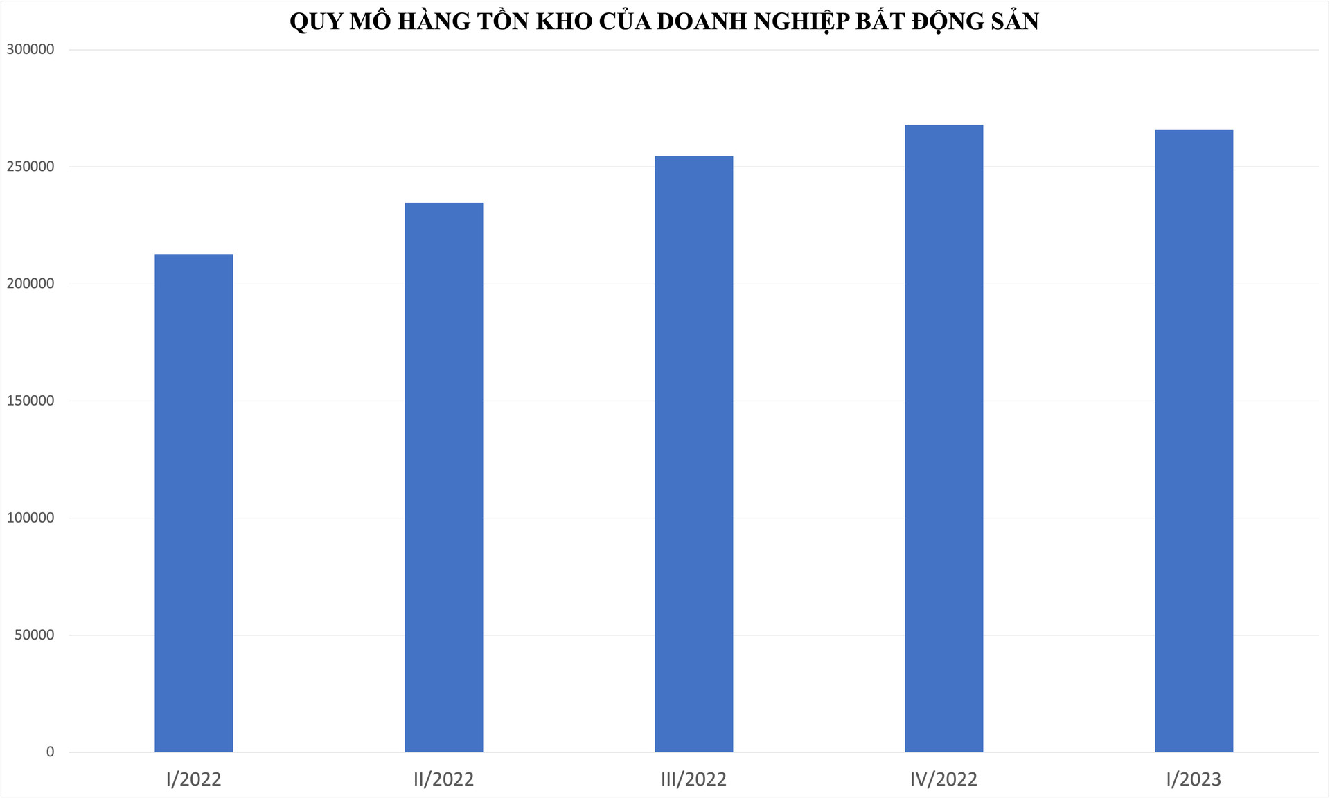 Loạt “ông lớn” bất động sản Novaland, Đất Xanh Group…dẫn đầu danh sách tồn kho - Ảnh 1.