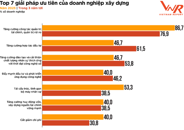 Doanh nghiệp xây dựng, BĐS tại cấu trúc mạnh mẽ: Khởi động lại nhiều dự án lớn, lấn sân nhà ở xã hội - Ảnh 1.