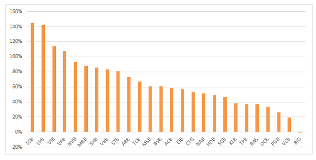 Cổ phiếu ngân hàng: Có mã tăng 145% sau 3 tháng, hàng tỷ đơn vị sẽ được phát hành - Ảnh 1.