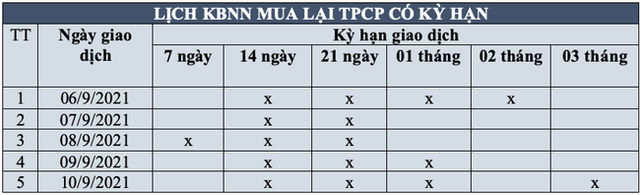 Bắt đầu mở rộng “bơm tiền” trong tuần tới - Ảnh 1.