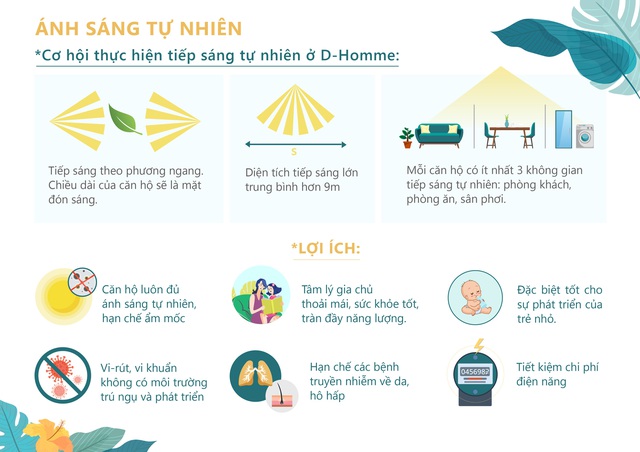 Dự án căn hộ sức khỏe “nghìn tỷ” được nhà đầu tư săn lùng - Ảnh 1.