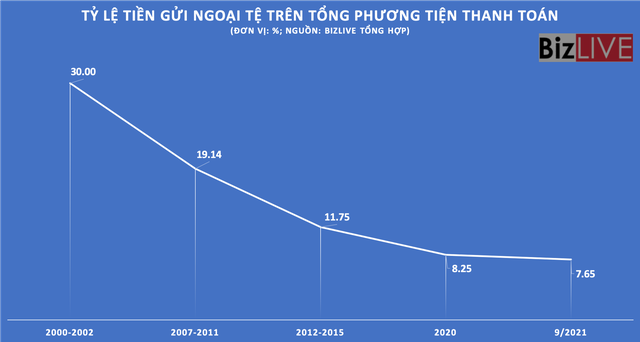 Khi tỷ giá USD/VND thôi “nhảy múa”… - Ảnh 1.