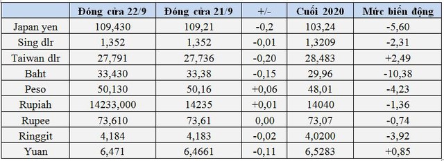 Giá USD và vàng đang nín thở, coin và tiền tệ rủi ro tăng vọt trước những thời khắc quan trọng - Ảnh 1.