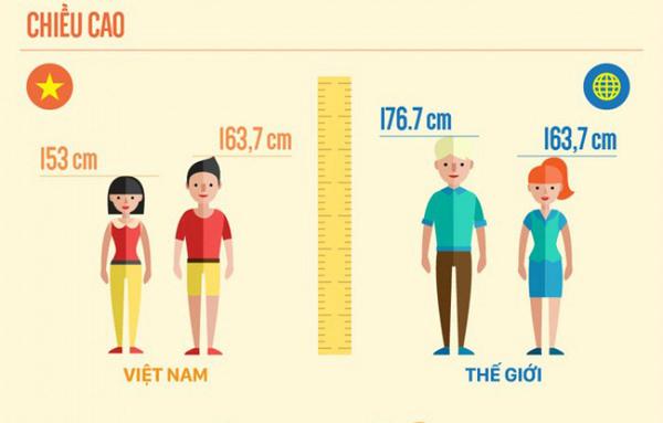 Một thế hệ cha mẹ trẻ ám ảnh vì chiều cao: Coi đây là giấy thông hành vào đời, trả số tiền lớn, chấp nhận cắt xương đùi để thoát lùn - Ảnh 1.