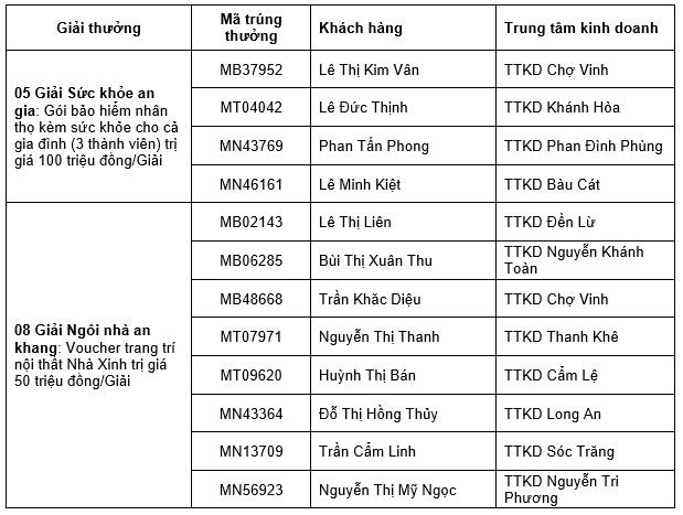 Vietbank trao giải đặc biệt “Căn hộ bạc tỷ” cho khách hàng gửi tiết kiệm - Ảnh 2.