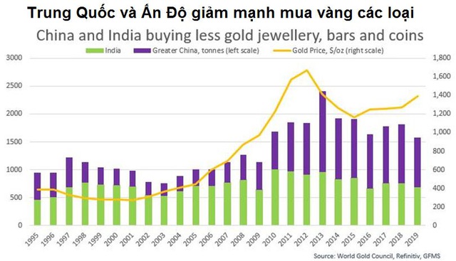 Covid-19 có thể đưa vàng đến đâu? - Ảnh 4.