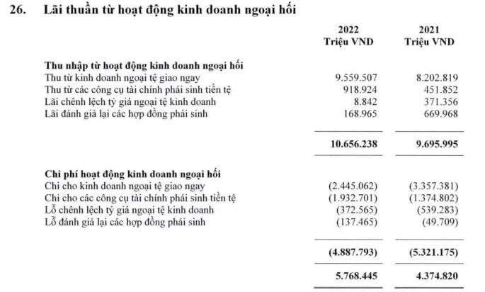 Đều đặn mang về cả chục nghìn tỷ mỗi năm và nắm giữ 70% lợi nhuận toàn ngành, đây là mảng kinh doanh “không có đối thủ” của nhóm Big4 - Ảnh 1.