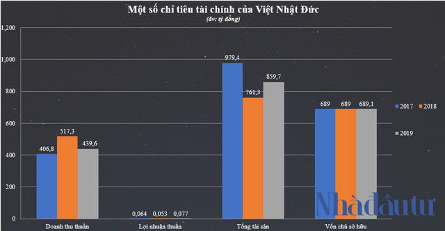 Liên danh Việt Nhật Đức – Tecco đối đầu nhau tại dự án 1.700 tỷ ở Thanh Hóa - Ảnh 2.