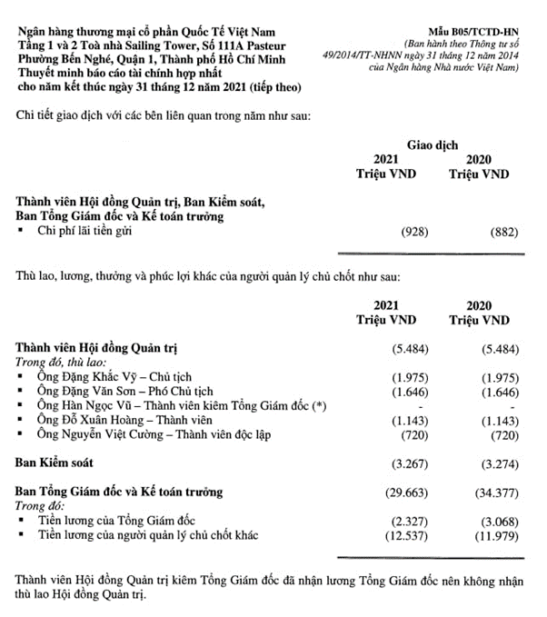 Lợi nhuận tăng phi mã nhưng thu nhập của CEO ngân hàng VIB lại giảm 24% xuống chưa đầy 200 triệu/tháng, khá thấp so với nhiều doanh nghiệp - Ảnh 1.