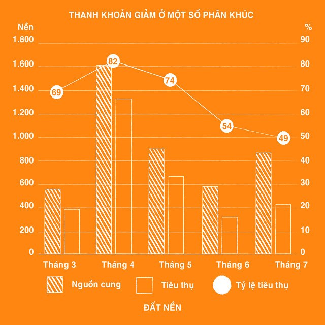 Hai phân khúc ruột của thị trường BĐS sẽ ra sao trong cuối năm? - Ảnh 2.