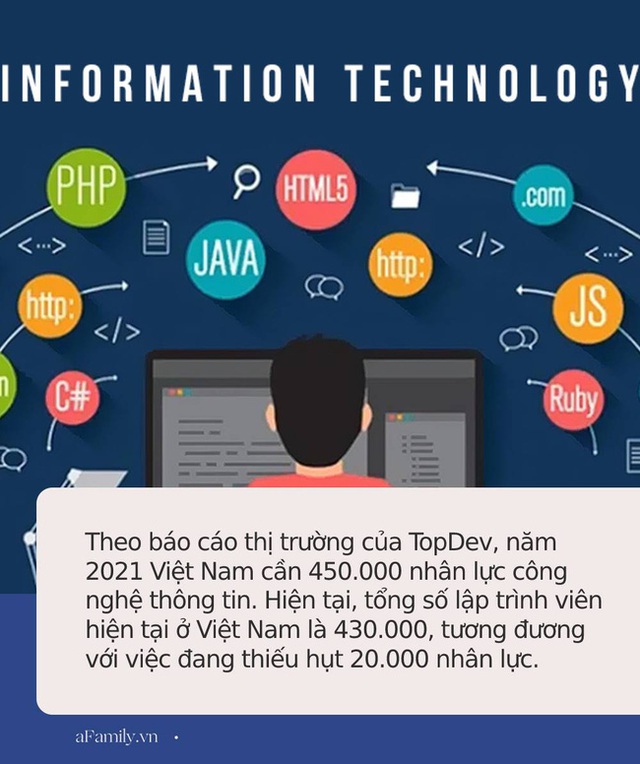 Đây là nghề có nhu cầu tuyển dụng tăng bất chấp dịch: Nhiều công ty mời chào nhân sự với mức lương 1000 USD/ tháng - Ảnh 2.