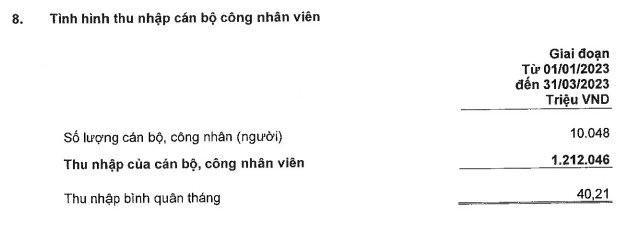 Bình quân mỗi nhân viên ngân hàng MB mang về 580 triệu đồng lợi nhuận trong quý I, có thu nhập 40,2 triệu đồng/tháng - Ảnh 3.