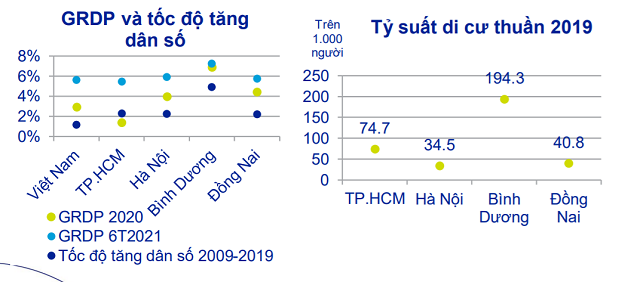 ACBS: Thị trường bất động sản có thể trầm lắng trong quý III - Ảnh 1.