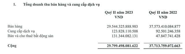 "Ông lớn" ngoài ngành “lấn sân” sang bất động sản, bất ngờ có doanh thu tăng vọt từ địa ốc - Ảnh 4.