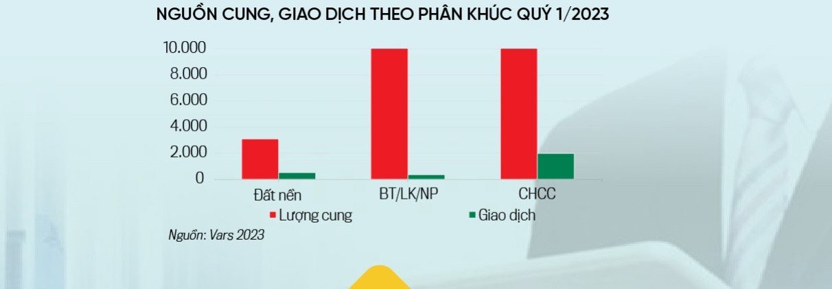 Thị trường căn hộ chung cư đã có giao dịch trở lại - Ảnh 1.