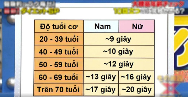 Chuyên gia Nhật chia sẻ 2 phương pháp giúp giảm 15cm vòng eo trong 30 ngày, đặc biệt thích hợp cho người ngồi nhiều, ít vận động lâu ngày hình thành bụng to - Ảnh 4.