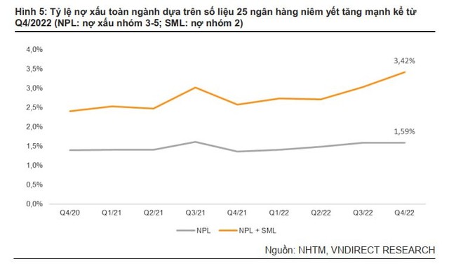 Không phải lợi nhuận, đây mới là yếu tố sẽ chi phối giá cổ phiếu ngân hàng trong thời gian tới? - Ảnh 2.