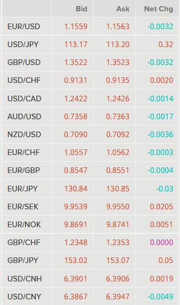 USD tăng trở lại, vàng đảo chiều lao dốc, tiền điện tử neo sát mức cao kỷ lục - Ảnh 1.