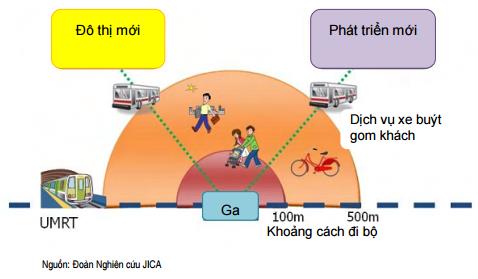 Masteri West Heights đón đầu mô hình đô thị TOD phía Tây Hà Nội - Ảnh 1.