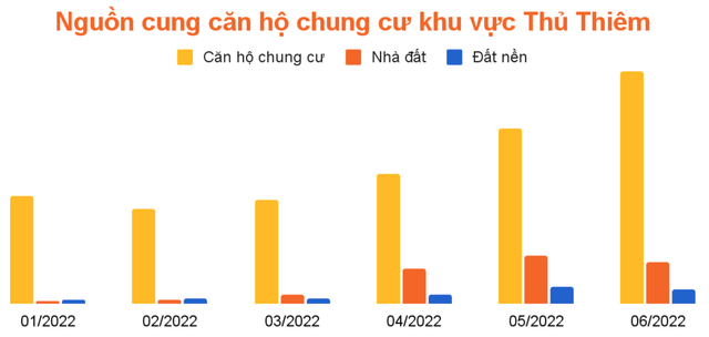 Diễn biến mới nhất tại thị trường bất động sản khu vực Thủ Thiêm - Ảnh 1.