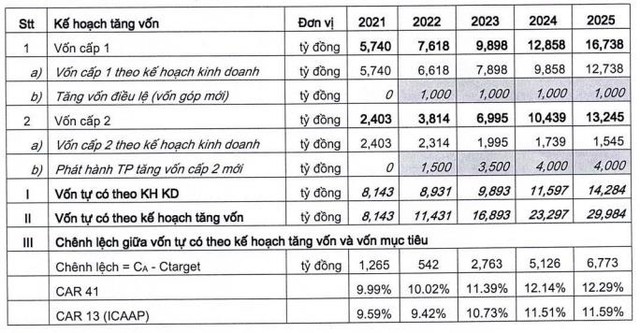 VietBank lên kế hoạch lãi nghìn tỷ trong năm nay - Ảnh 1.