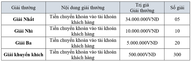 Agribank bung chương trình khuyến mãi mừng sinh nhật 34 năm - Ảnh 1.