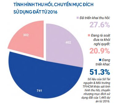 Thị trường bất động sản nhìn từ góc độ pháp lý: Hai kịch bản của Luật Đất đai - Ảnh 1.