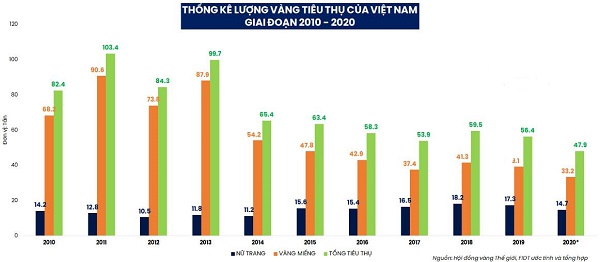 Người Việt đang đầu tư gì? - Ảnh 2.